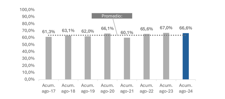 Datos de ASAP Datos de ASAP