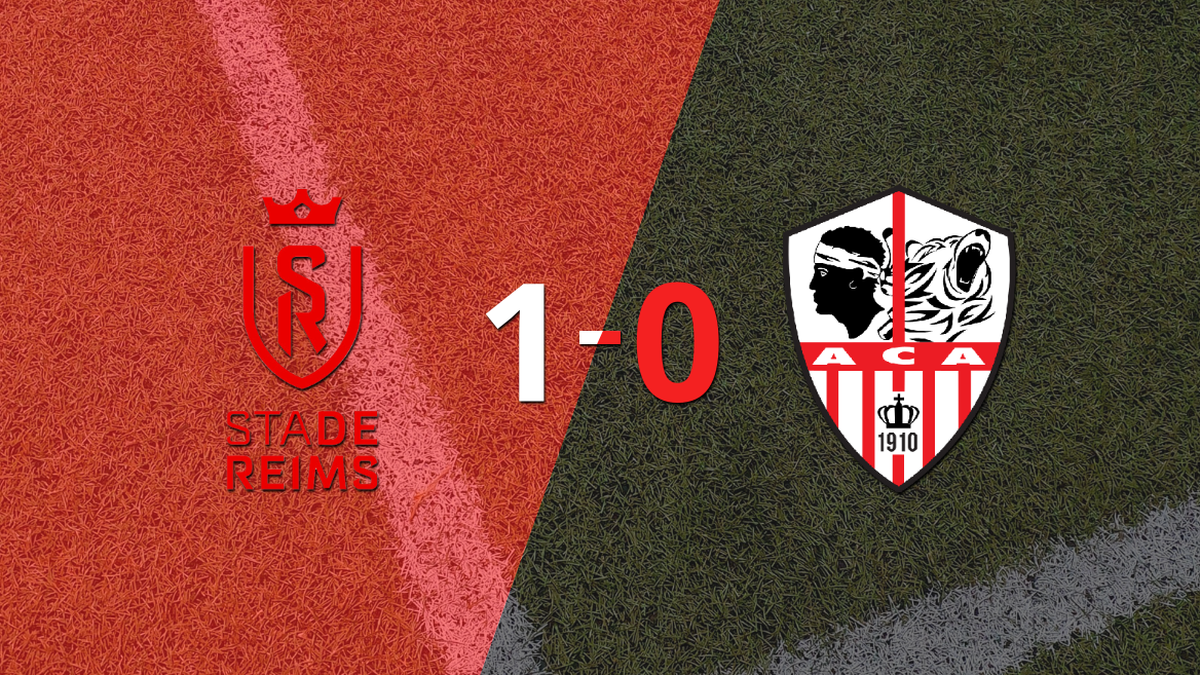 Stade de Reims defeated Ajaccio AC 1-0 at home