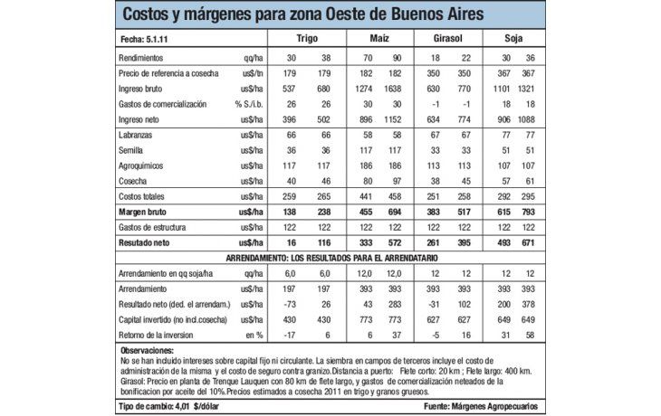 Alivio parcial por lluvias