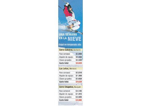 Efecto real: cae 20% llegada de brasileños a centros de esquí