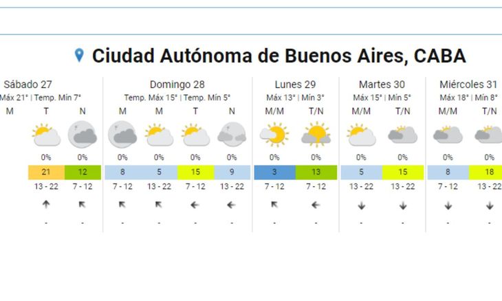 El Servicio Meteorológico Nacional (SMN) comparte su pronóstico extendido para la Ciudad de Buenos Aires. El Servicio Meteorológico Nacional (SMN) comparte su pronóstico extendido para la Ciudad de Buenos Aires.