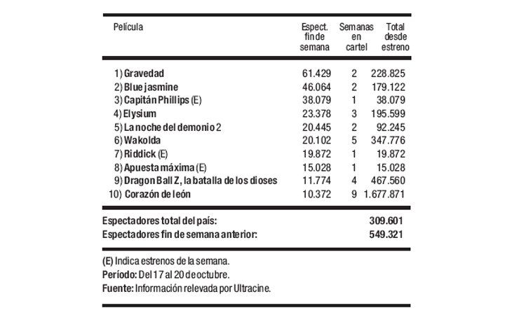 Las cifras del cine