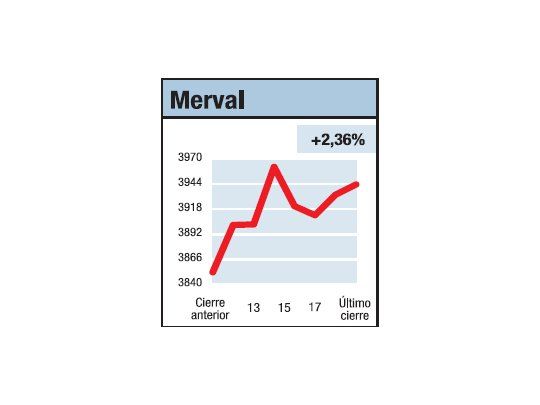 Mercado a pura luz verde