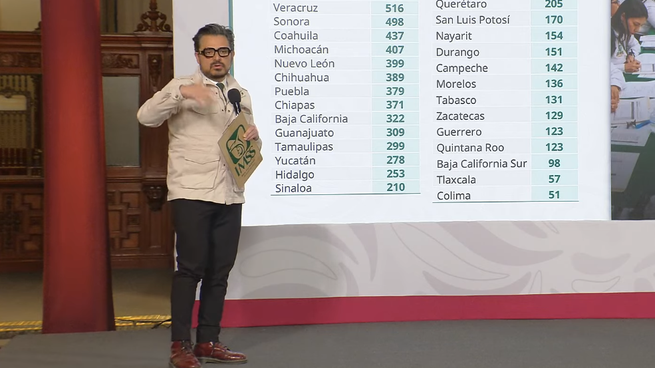 Zoé Robledo, titular del IMSS, en la Mañanera de este martes.