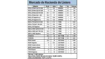 Baja del 0,81% para los bovinos