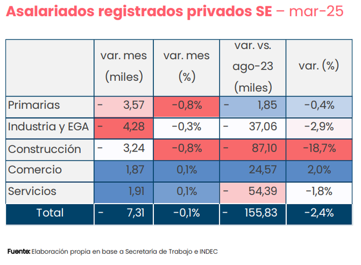 Fuente: CP-Consultores.