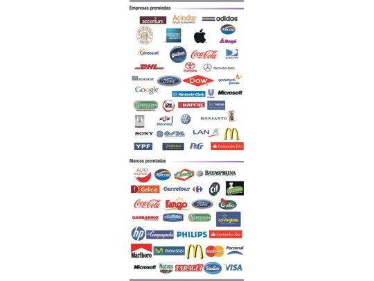 Hoy se entregan los Premios Prestigio a empresas y marcas