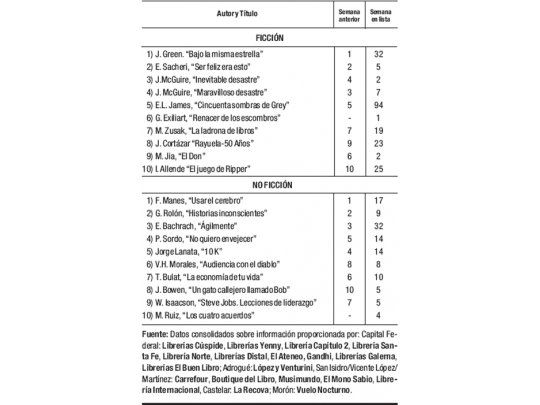 Las cifras del libro