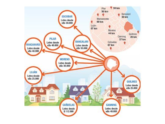 Invertir en terrenos a menos de 100 kilómetros de Capital Federal