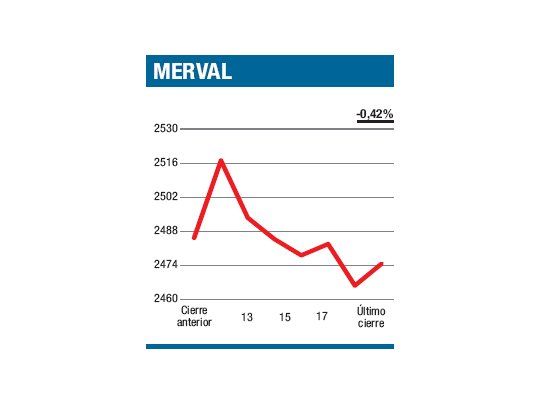 Tras la borrasca, la calma