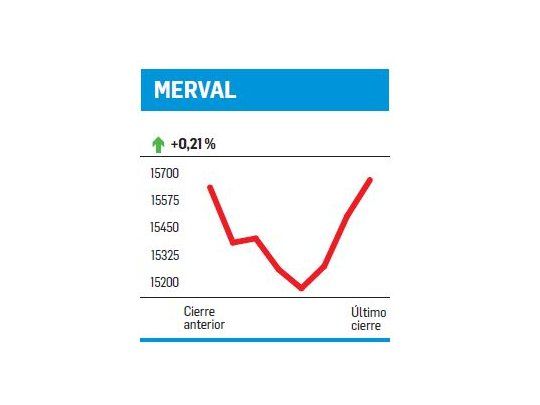Trump y Macri en pareja