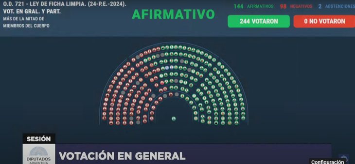 El proyecto tuvo media sanción en Diputados. El proyecto tuvo media sanción en Diputados.