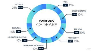 Si no puedo comprar Dólar MEP, ¿cómo me dolarizo de manera oficial?