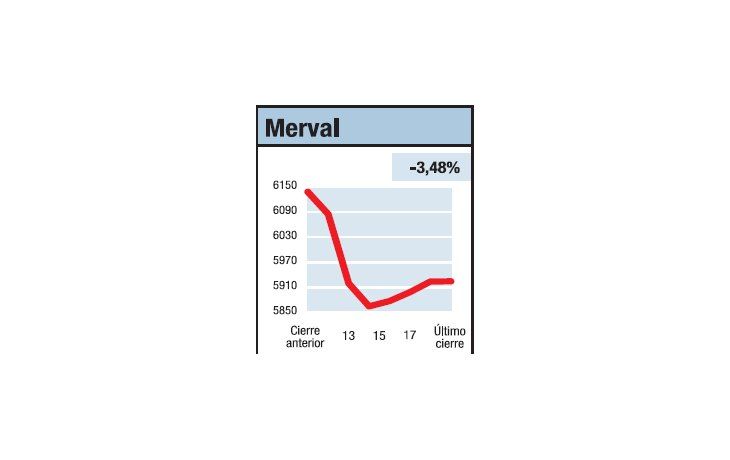 ámbito.com | El río suena, agua trae