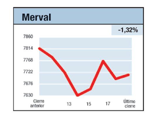 Peaje antes de junio