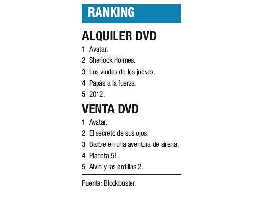 Ranking