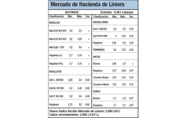 Escasos animales en Liniers por lluvias