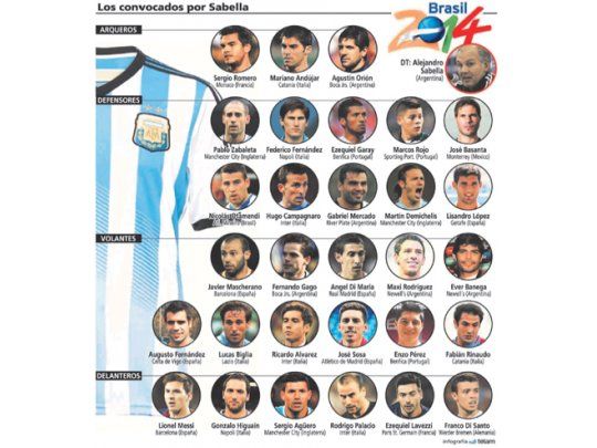 Una lista con sorpresas