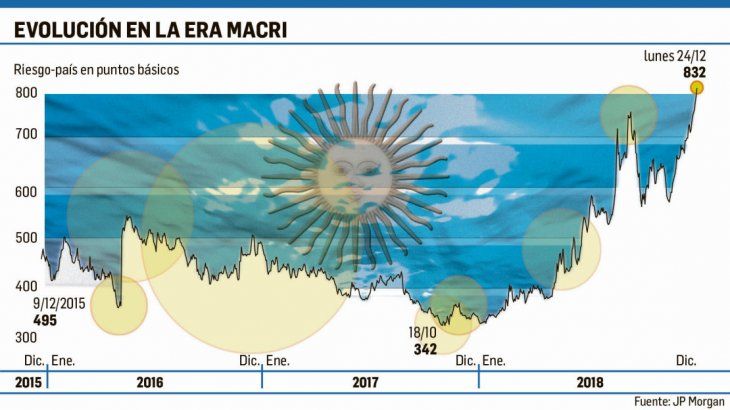 P03 - RIESGO PAIS A DIC                    3x8.jpg