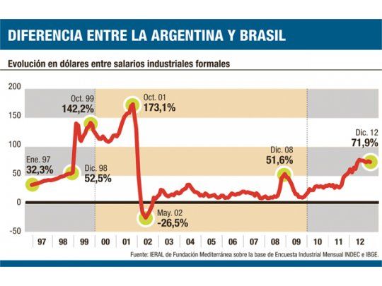 La brecha de la que no hablan: salarios