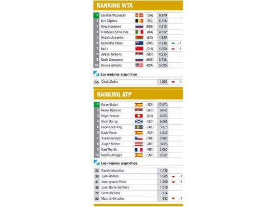 Ranking