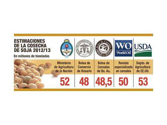 Nuevos informes prevén una menor producción de soja