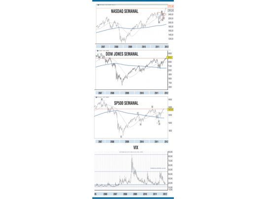 Mercado americano en un mes muy importante