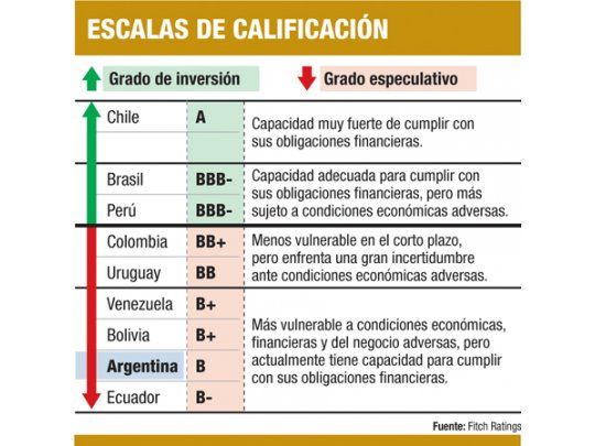 Denuncia Gobierno sesgo de las calificaciones contra el país