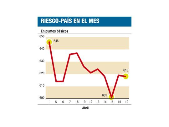Inversores cautelosos no dejaron subir bonos