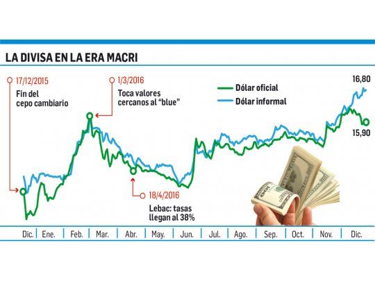 Volvió el puré: poco volumen (y corta vida)
