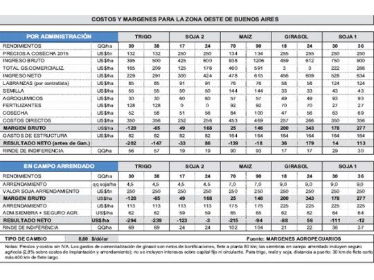 Pendientes del clima