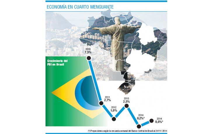 ámbito.com | Un Brasil turbulento será un débil estímulo para la economía argentina