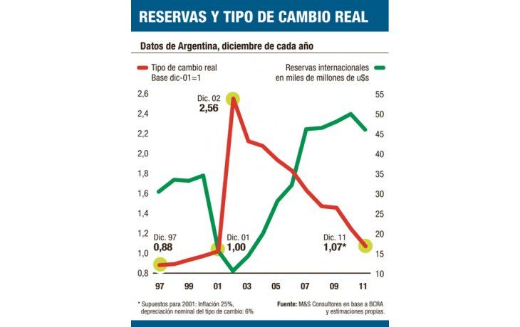 ámbito.com | La gran duda es si Lula devaluará antes de irse
