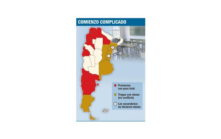 Comienzo Complicado
