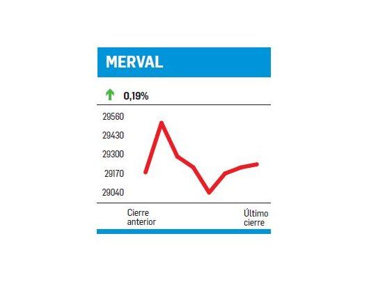 Segunda semana de suba