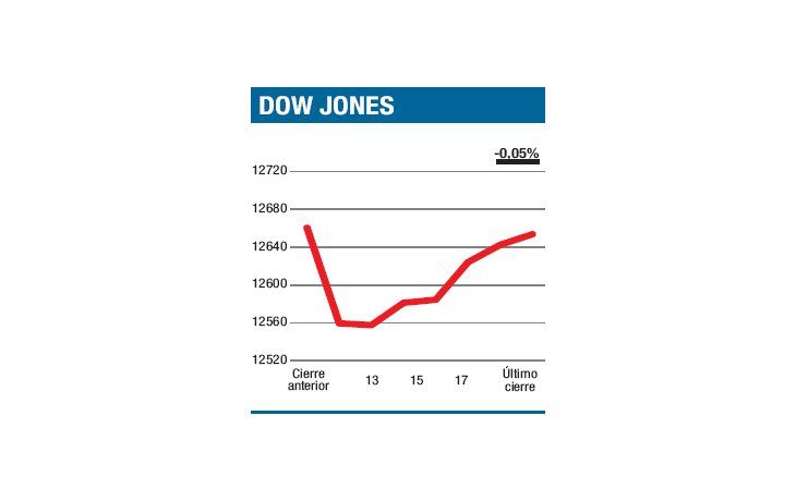 ámbito.com | A la baja por temores internos y externos