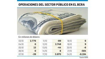 Sugestivo traspaso de los dólares del Tesoro