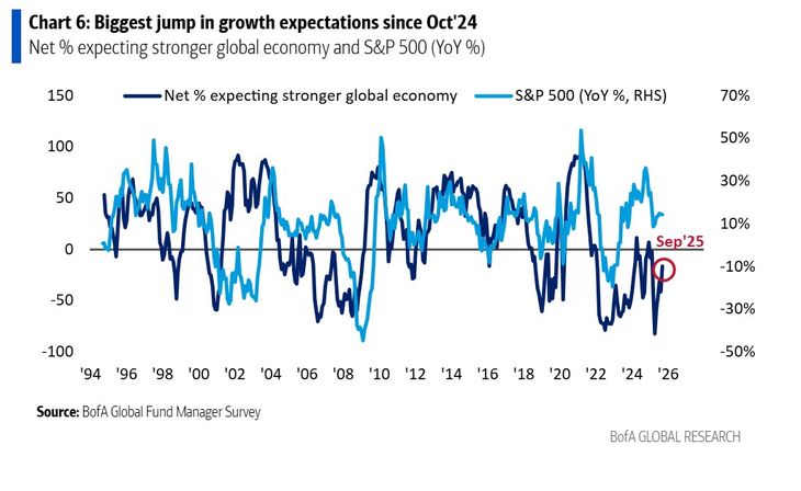 The expectation of managers on the Variable Income Market