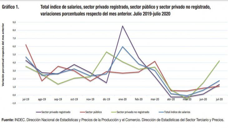 variaciones salarios julio 2020.jpg