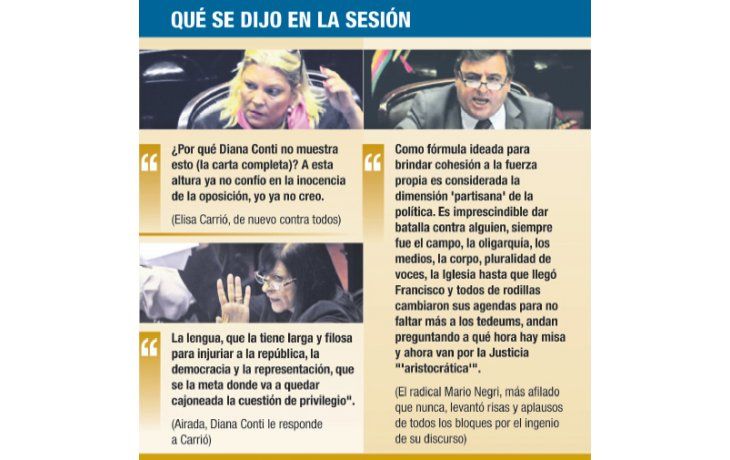 ámbito.com | Diputados: se pelea voto a voto para reformar la Magistratura