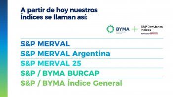 los indices de byma cambiaron de nombre