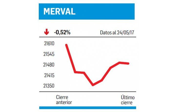 ámbito.com | Percepciones y mercados
