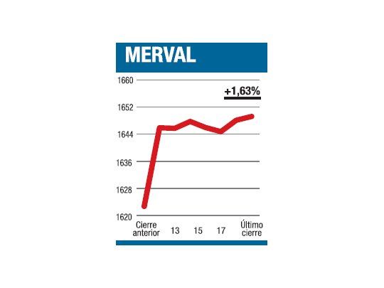 Un mercado larguirucho