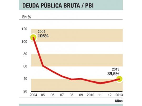 País, en el top ten de desendeudados