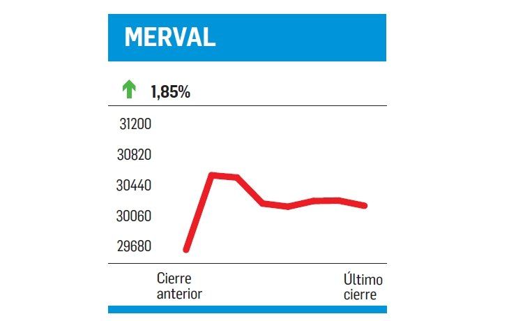 ámbito.com | Monopolios bursátiles