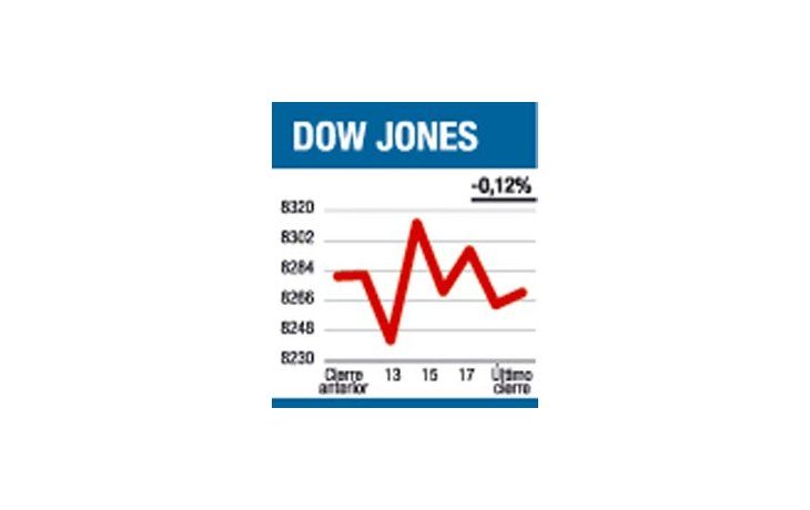 ámbito.com | Predominó la cautela por la falta de medidas