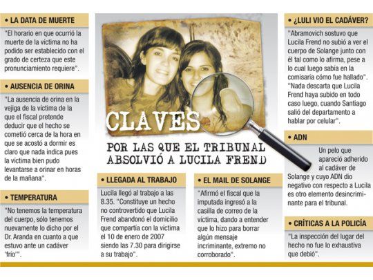 Absuelven a Lucila por falta de pruebas