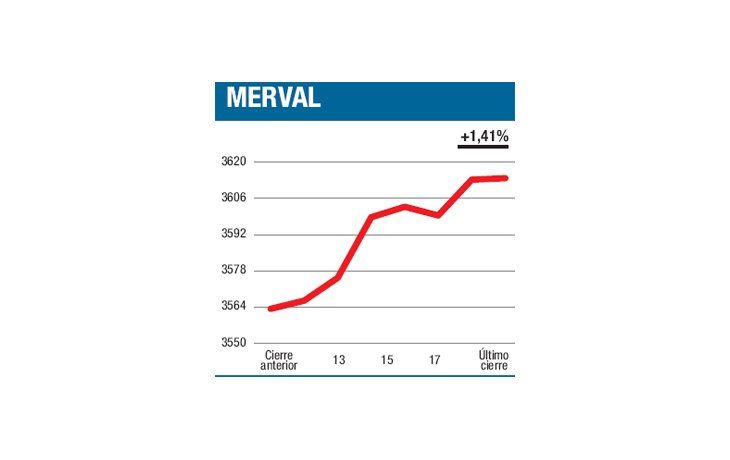 ámbito.com | En conjunto, fuimos más