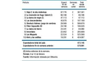 Domina la ciencia ficción