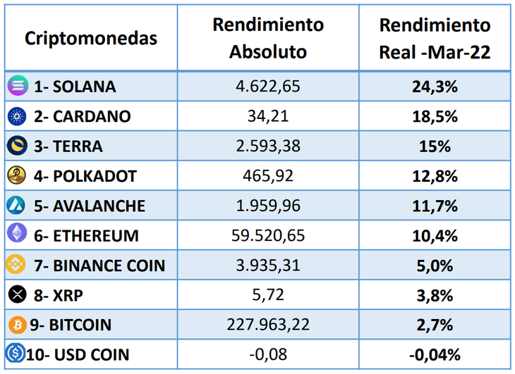 Gentileza: Focus Market